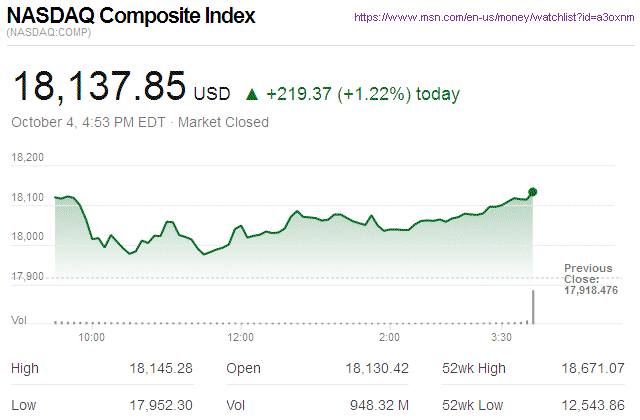 Nasdaq Composite