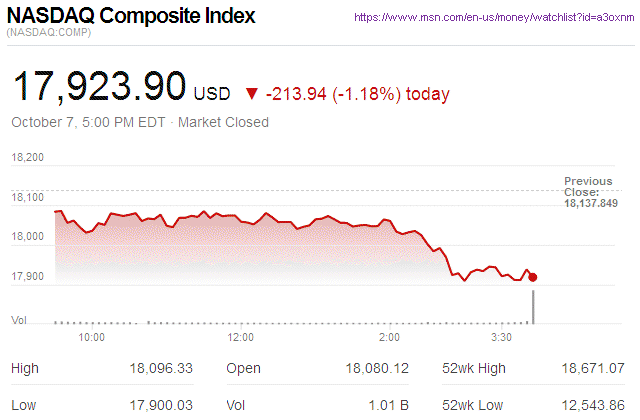 Nasdaq Composite