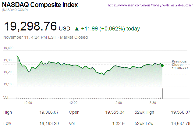Nasdaq Composite