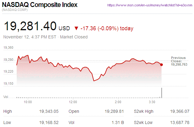 Nasdaq Composite