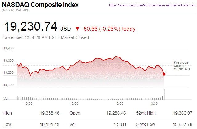 Nasdaq Composite