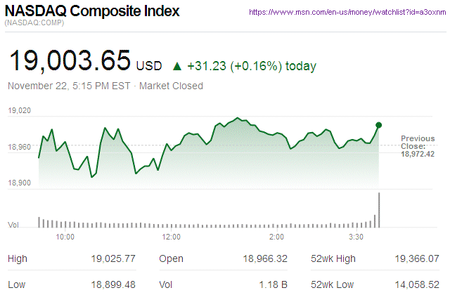 Nasdaq Composite