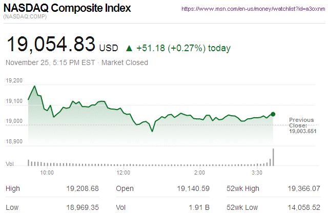 Nasdaq Composite
