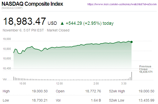 Nasdaq Composite