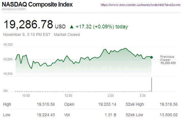Nasdaq Composite