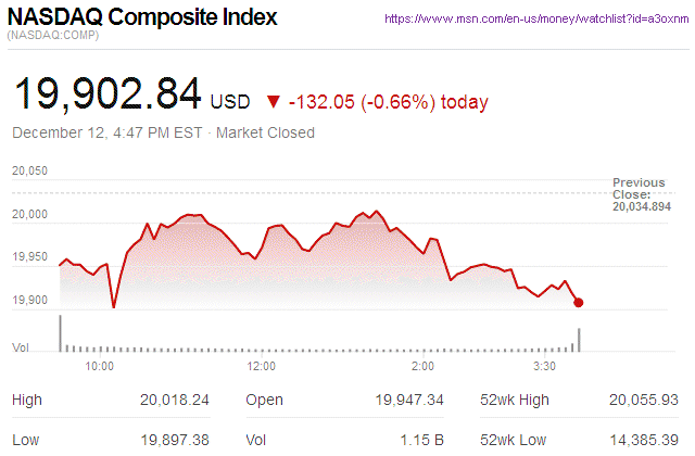 Nasdaq Composite