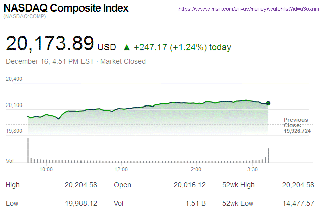 Nasdaq Composite