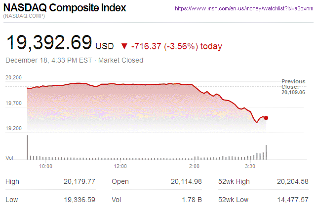 Nasdaq Composite