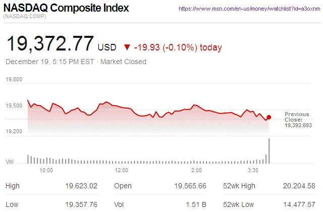 Nasdaq Composite