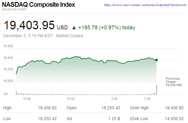 Nasdaq Composite