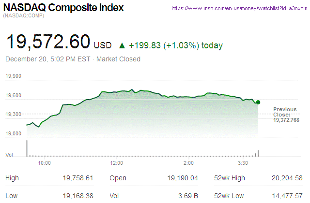 Nasdaq Composite