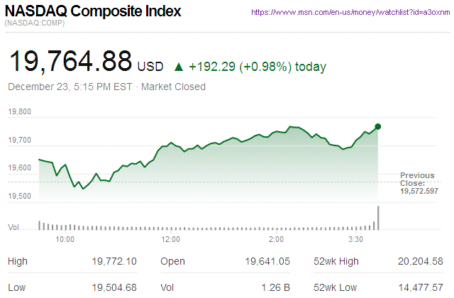 Nasdaq Composite