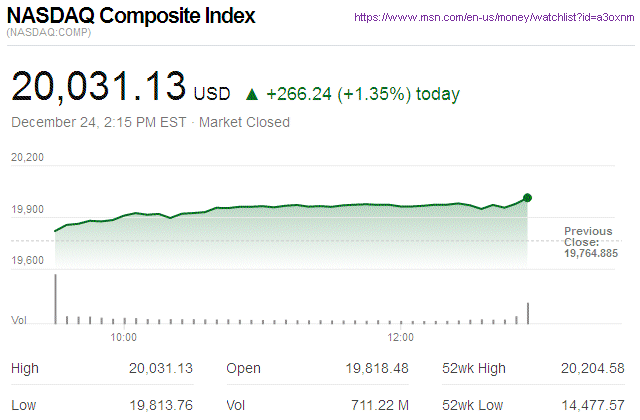 Nasdaq Composite