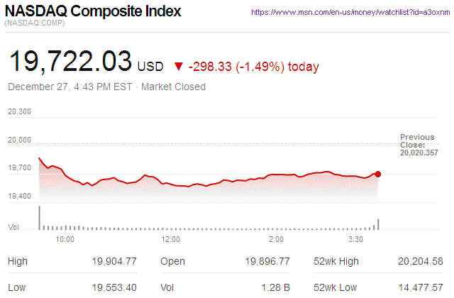 Nasdaq Composite