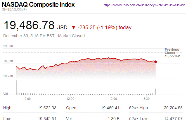 Nasdaq Composite