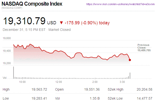 Nasdaq Composite