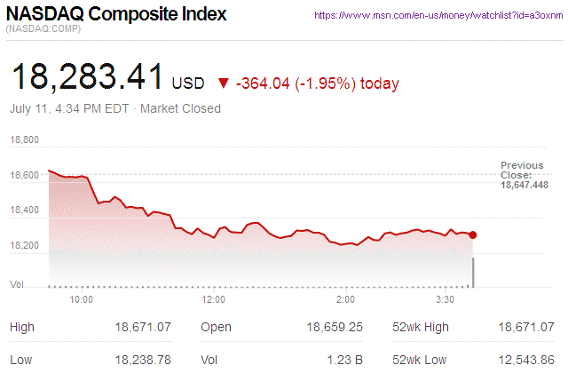 Nasdaq Composite