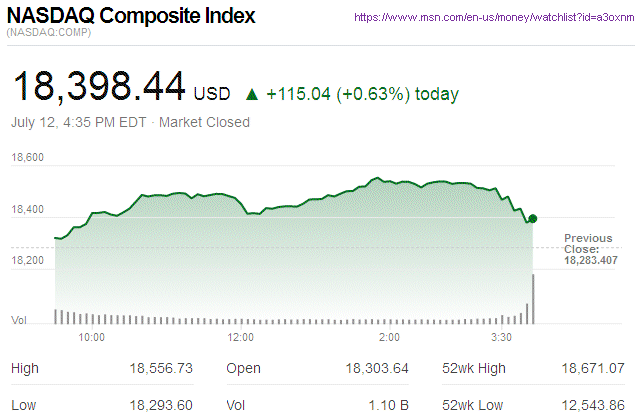 Nasdaq Composite