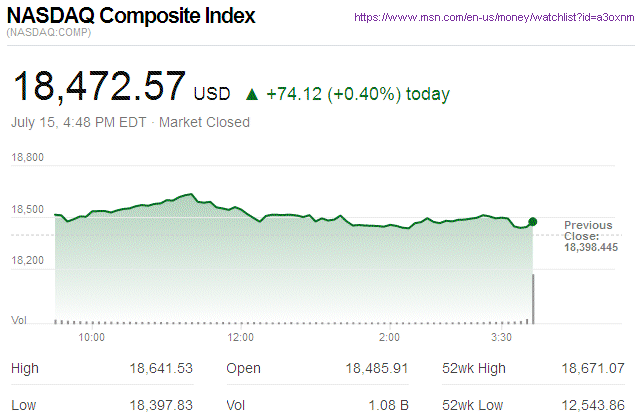 Nasdaq Composite