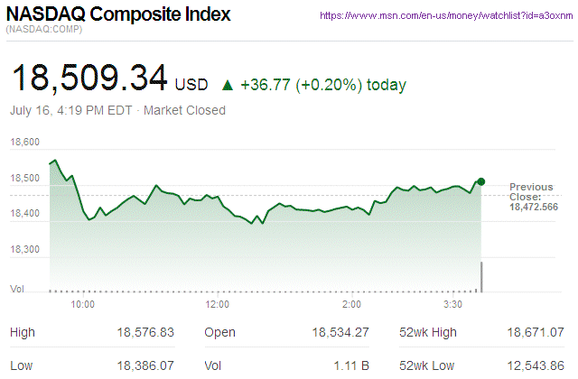 Nasdaq Composite