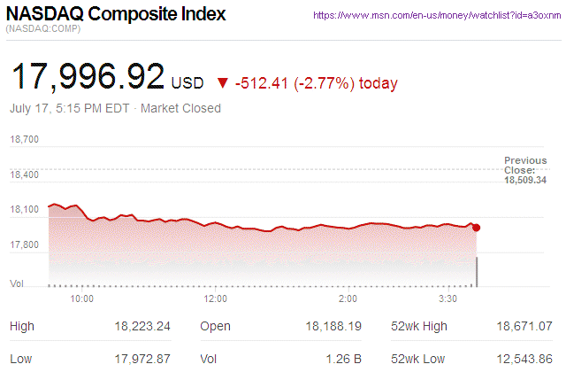 Nasdaq Composite