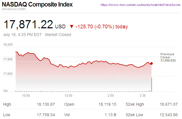 Nasdaq Composite