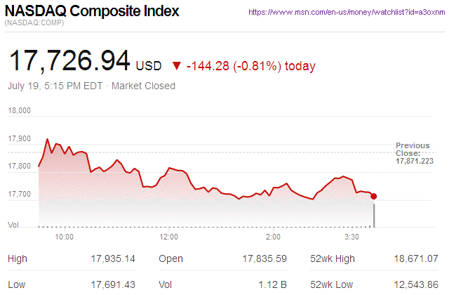 Nasdaq Composite