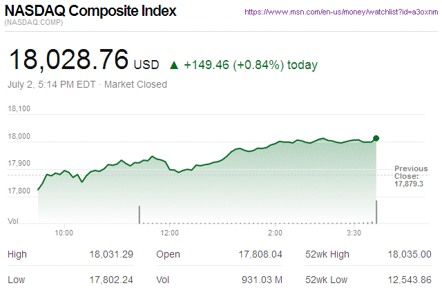Nasdaq Composite