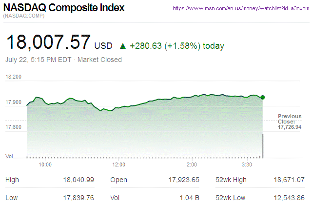 Nasdaq Composite