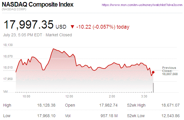 Nasdaq Composite