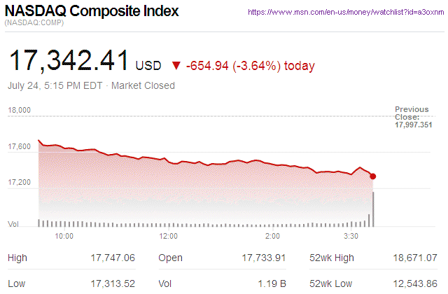 Nasdaq Composite