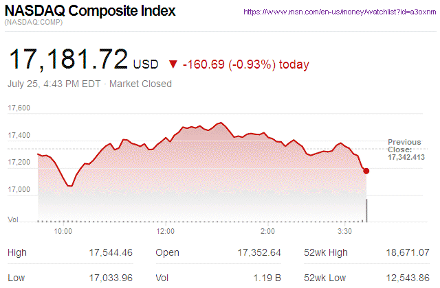 Nasdaq Composite