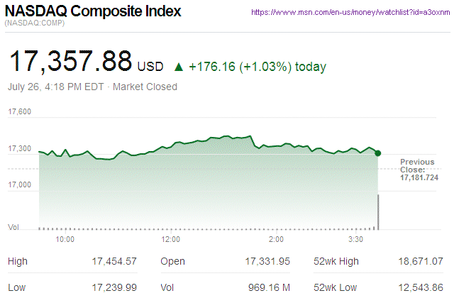 Nasdaq Composite