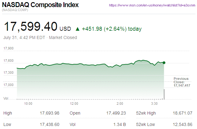 Nasdaq Composite