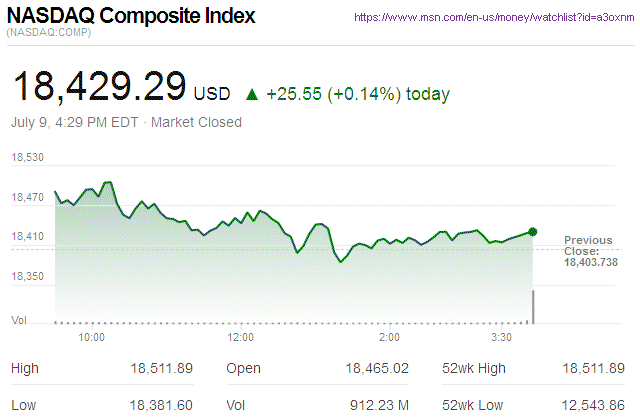 Nasdaq Composite