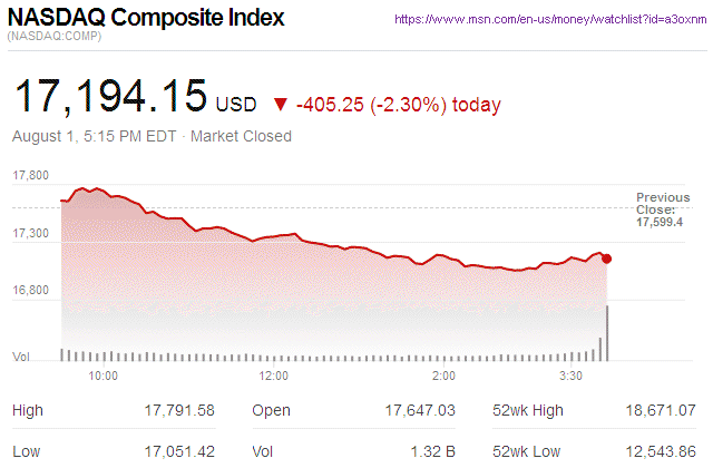 Nasdaq Composite