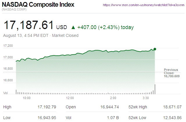 Nasdaq Composite
