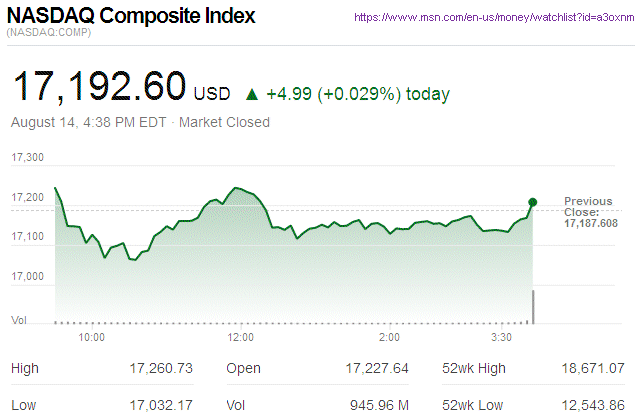 Nasdaq Composite