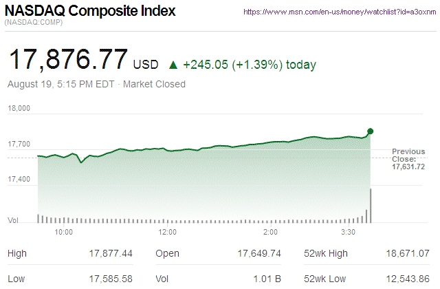 Nasdaq Composite