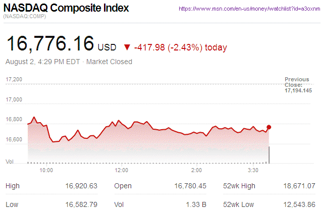 Nasdaq Composite
