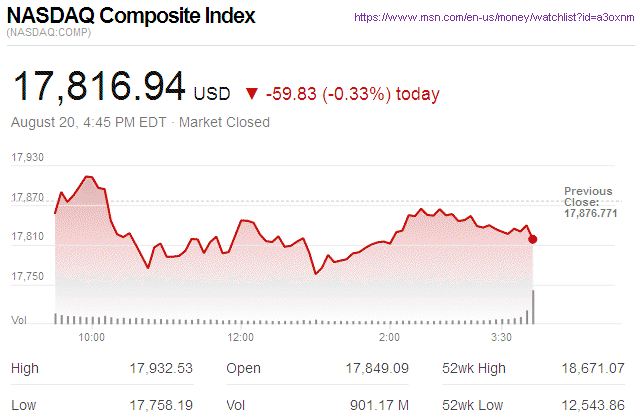 Nasdaq Composite