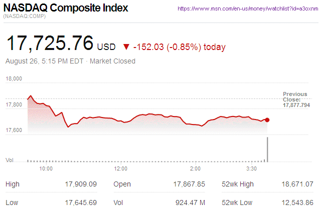 Nasdaq Composite