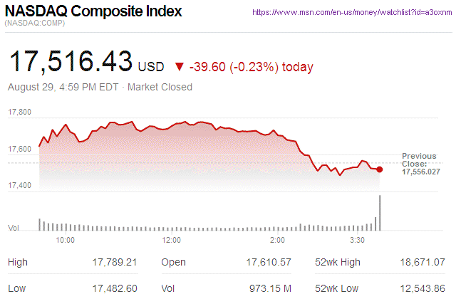 Nasdaq Composite