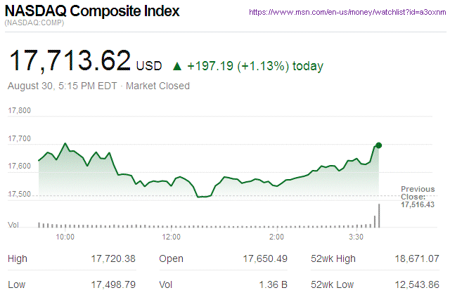 Nasdaq Composite