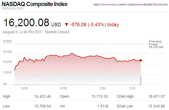 Nasdaq Composite
