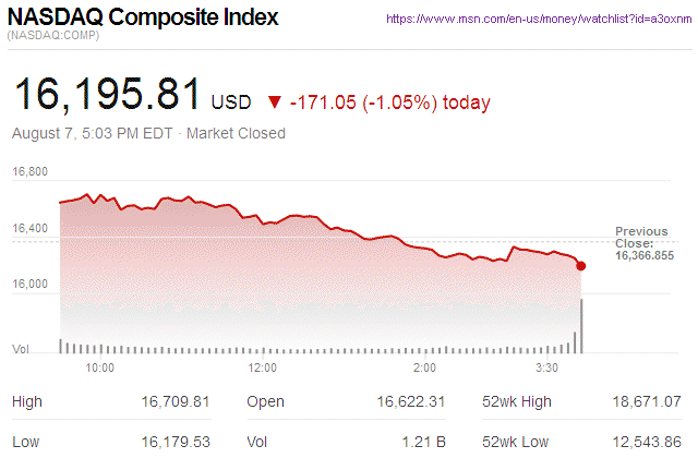 Nasdaq Composite