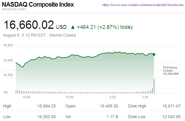 Nasdaq Composite