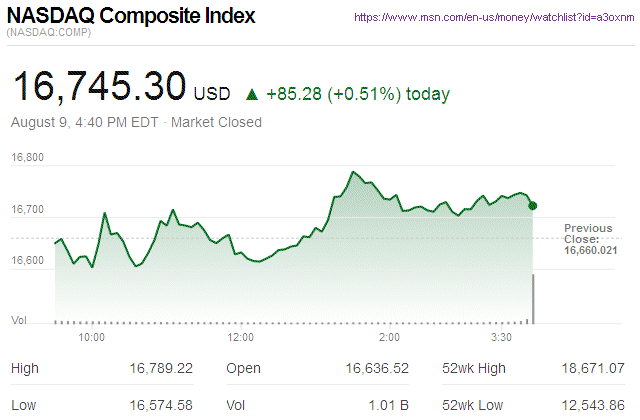 Nasdaq Composite