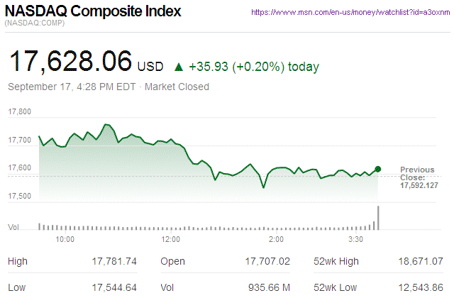 Nasdaq Composite