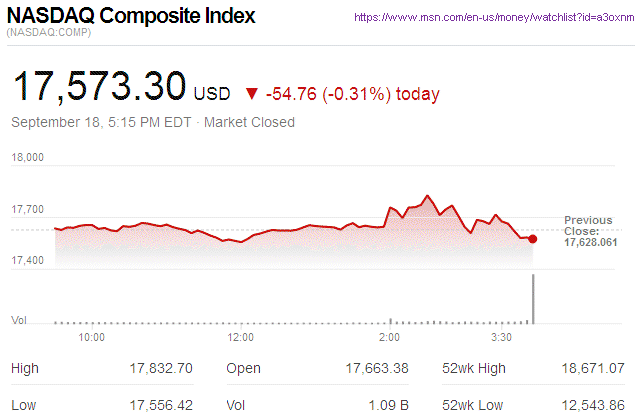 Nasdaq Composite